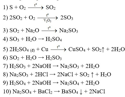 Hãy thực hiện những chuyển đổi hóa học sau bằng cách viết những phương trình phản ứng hóa học (ảnh 2)