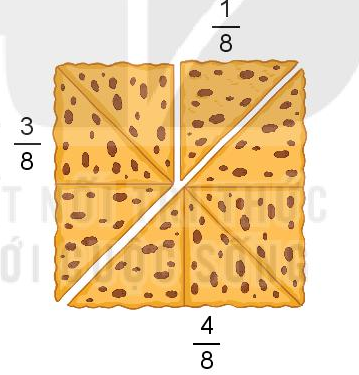 Nam cắt một chiếc bánh nướng hình vuông thành ba phần không bằng nhau  (ảnh 1)