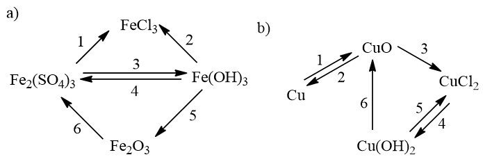 Viết phương trình hóa học cho những chuyển đổi hóa học (ảnh 1)