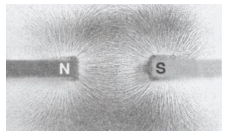 Hình 23.6 cho hình ảnh từ phổ của hai nam châm đặt gần (ảnh 1)