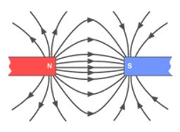Hình 23.6 cho hình ảnh từ phổ của hai nam châm đặt gần (ảnh 1)