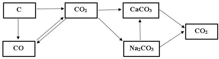 Tính chất hóa học của phi kim (ảnh 1)