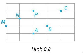 Em hãy dùng thước thẳng để kiểm tra trong Hình 8.8: Ba điểm A, B, C có thẳng hàng không (ảnh 1)