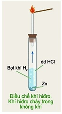 Điều chế khí hiđro (ảnh 1)
