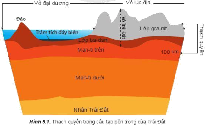Giải Địa 10 Bài 5: Thạch quyển. Nội lực và tác động của nội lực đến địa hình bề mặt Trái Đất - Cánh diều (ảnh 1)