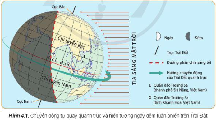 Giải Địa 10 Bài 4: Hệ quả địa lí các chuyển động chính của Trái Đất - Cánh diều (ảnh 1)