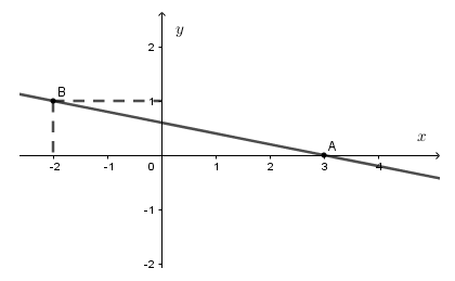 Trắc nghiệm Phương trình bậc nhất hai ẩn có đáp án – Toán lớp 9 (ảnh 14)