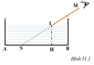 Một người nhìn vào bể nước theo phương IM (hình 51.1) thì thấy ảnh của một điểm O (ảnh 1)