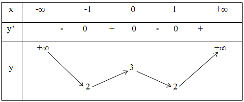 Xét sự đồng biến, nghịch biến của các hàm số (ảnh 1)
