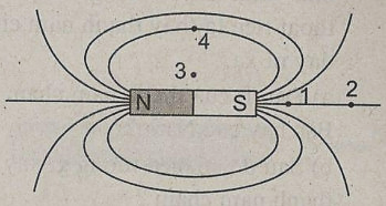 Trên hình 23.6 lực từ tác dụng lên kim nam châm đặt ở điểm nào là mạnh nhất (ảnh 1)