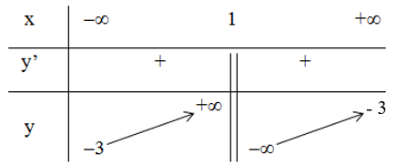 Tìm các khoảng đơn điệu của các hàm số (ảnh 1)