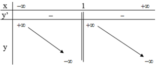 Tìm các khoảng đơn điệu của các hàm số (ảnh 1)