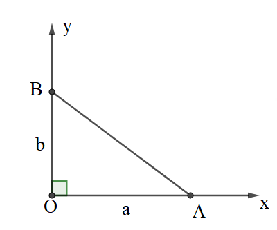 Cho hai đoạn thẳng có độ dài là a và b (ảnh 1)