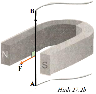 Hình 27.2 mô tả đoạn dây AB có dòng điện đi qua (ảnh 1)