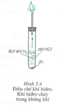 Điều chế khí hiđro từ axit clohiđric HCl, kẽm (ảnh 1)