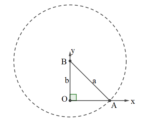 Cho hai đoạn thẳng có độ dài là a và b (ảnh 1)