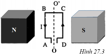Khung dây dẫn ABCD có dòng điện chạy qua được đặt trong từ trường của nam châm vĩnh cửu (ảnh 1)