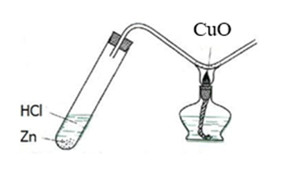 Hiđro khử đồng(II) oxit (ảnh 2)