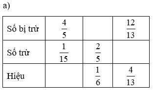 Vở bài tập Toán lớp 4 trang 98, 99 Bài 163: Ôn tập về các phép tính với phân số (Tiếp theo) (ảnh 1)