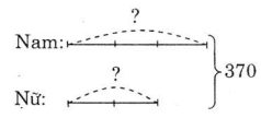 Vở bài tập Toán lớp 4 trang 110, 111 Bài 171: Ôn tập về tìm hai số khi biết tổng hoặc hiệu và tỉ số của hai số đó (ảnh 1)