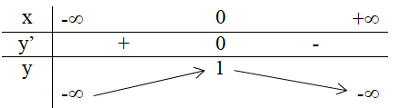 Dựa vào đồ thị (H.7, H.8), hãy chỉ ra các điểm tại đó mỗi hàm số sau có giá trị lớn nhất (nhỏ nhất) (ảnh 1)