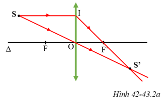 Hình 42 – 43.2 cho biết Δ là trục chính của một thấu kính, S là điểm sáng, S’ là ảnh của S tạo bởi thấu kính đó. (ảnh 1)