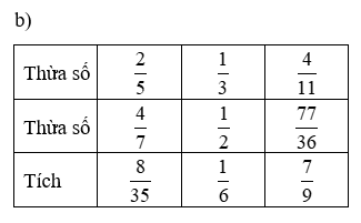Vở bài tập Toán lớp 4 trang 98, 99 Bài 163: Ôn tập về các phép tính với phân số (Tiếp theo) (ảnh 1)