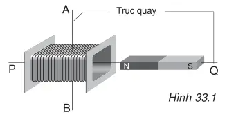 Trong thí nghiệm bố trí như hình 33.1 dòng điện xoay chiều xuất hiện trong cuộn dây dẫn kín (ảnh 1)