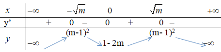 Cho hàm số y = -x^4 + 2mx^2 - 2m + 1 (m tham số) có đồ thị là (Cm) (ảnh 1)