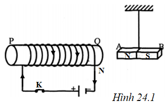 Một cuộn dây được đặt sao cho trục của nó nằm dọc theo thanh nam châm như hình 24.1 (ảnh 1)