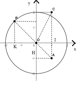 Trên mặt phẳng tọa độ Oxy, hãy xác định vị trí tương đối của mỗi điểm (ảnh 1)