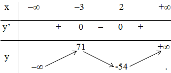 Áp dụng Quy tắc I, hãy tìm các điểm cực trị của các hàm số (ảnh 1)