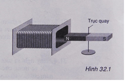 Vì sao khi cho nam châm quay trước một cuộn dây dẫn kín như thí nghiệm (ảnh 1)