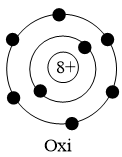 Trong nguyên tử, electron chuyển động và sắp xếp như thế nào (ảnh 1)