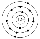Hãy chỉ ra: số p trong hạt nhân, số e trong nguyên tử và số e lớp ngoài (ảnh 1)