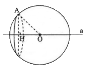 Cho một điểm A cố định và một đường thẳng a cố định không đi qua A (ảnh 1)