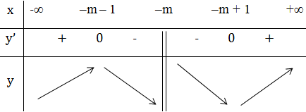 Xác định giá trị của tham số m để hàm số m để hàm số y= x^2 + mx + 1/ x + m đạt giá trị cực đại tại x = 2 (ảnh 1)