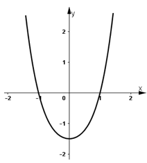 Khảo sát tự biến thiên và vẽ đồ thị của các hàm số bậc bốn (ảnh 1)