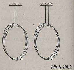 Hai cuộn dây có dòng điện được treo đồng trục và gần nhau (ảnh 1)