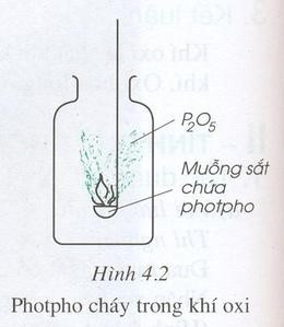 Nước tác dụng với điphotpho pentaoxit (ảnh 1)
