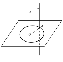 Cho đường tròn tâm O bán kính r nằm trên mặt phẳng (P) (ảnh 1)