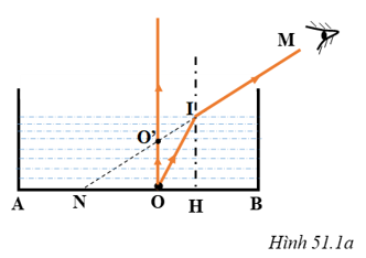 Một người nhìn vào bể nước theo phương IM (hình 51.1) thì thấy ảnh của một điểm O (ảnh 1)