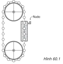 Hình 60.1 vẽ sơ đồ thiết kế một động cơ vĩnh cửu chạy bằng lực đẩy Ác-si-mét (ảnh 1)