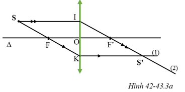 Trên hình 42 – 43.3 có vẽ trục chính Δ, quang tâm O, hai tiêu điểm F, F’ của một thấu kính (ảnh 1)