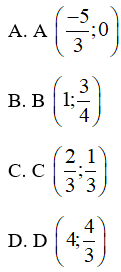Trắc nghiệm Đồ thị của hàm số y = ax + b có đáp án – Toán lớp 9 (ảnh 5)