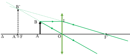 Đặt một vật AB có dạng đoạn thẳng nhỏ, cao 2cm, vuông góc với trục chính (ảnh 1)