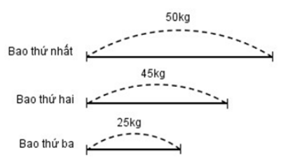 Tài liệu VietJack