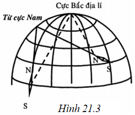 Hình 21.2 mô tả tính chất từ của Trái Đất (ảnh 1)
