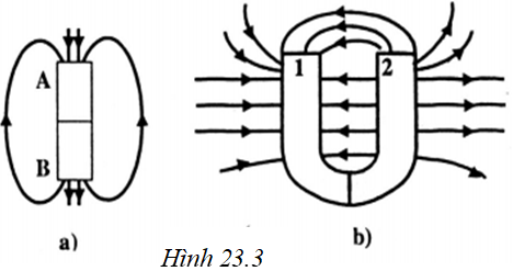 Chiều đường sức từ của 2 thanh nam châm được cho trên hình 23.3 (ảnh 1)