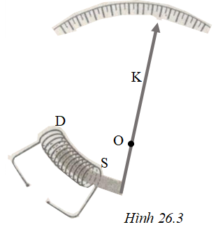 Ampe kế điện từ loại đơn giản gồm một ống dây D (ảnh 1)